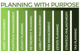 Planning with Purpose